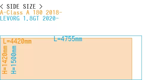 #A-Class A 180 2018- + LEVORG 1.8GT 2020-